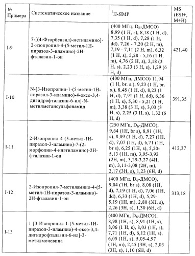 Новые производные фталазинона в качестве ингибиторов киназы аврора-а (патент 2397166)