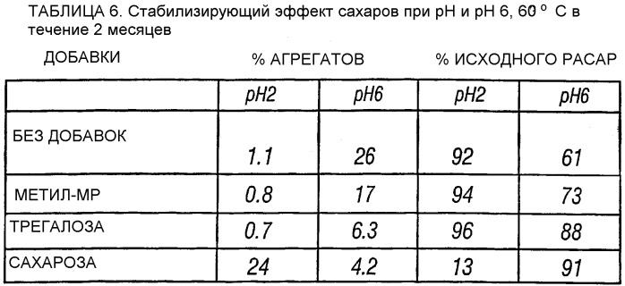 Стабилизированные твердые полипептидные частицы (патент 2329823)