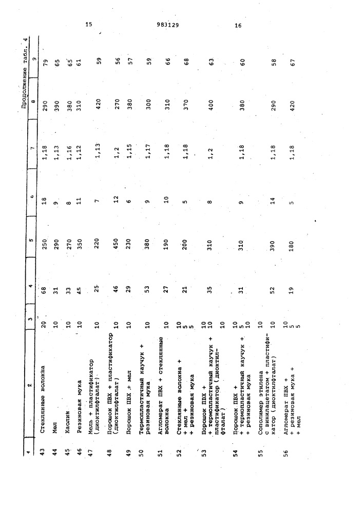 Способ переработки отходов сшитых полиуретанов (патент 983129)