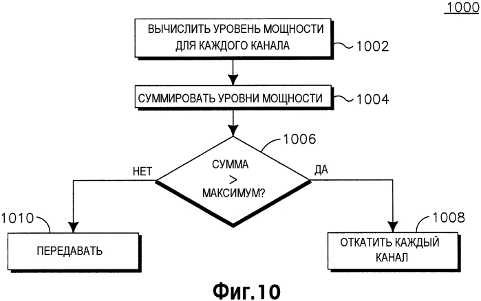 Устройство и способ управления мощностью восходящей линии связи для беспроводного приемопередатчика, использующего множество несущих (патент 2565030)