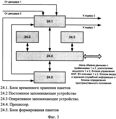 Одночастотная система радиосвязи с ретранслятором (патент 2440676)