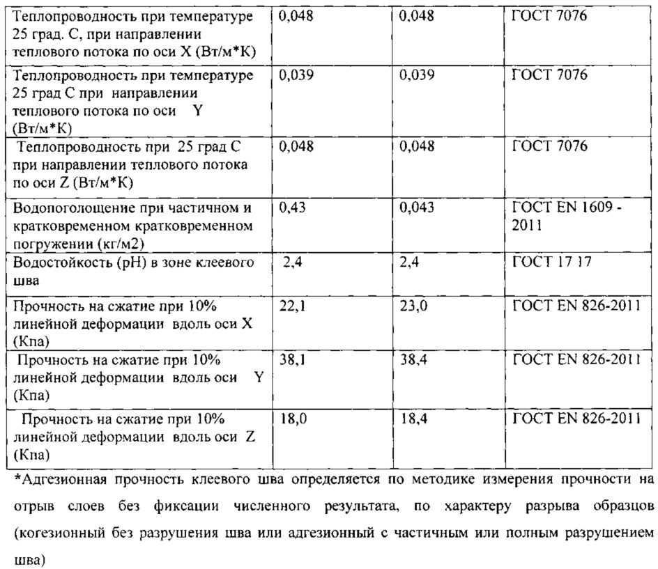Способ изготовления блока из минеральной ваты (патент 2651922)
