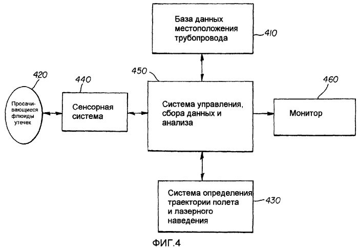 Система и способ дистанционного количественного обнаружения утечек флюида в трубопроводе природного газа или нефти (патент 2362986)