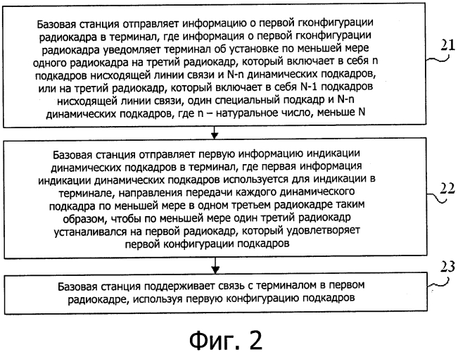 Способ беспроводной связи, базовая станция и терминал (патент 2584148)