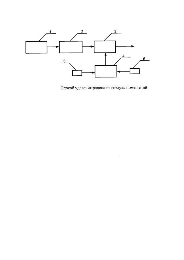 Способ удаления радона из воздуха помещения (патент 2601737)
