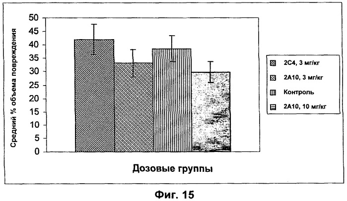 Nogo-a-нейтрализующие иммуноглобулины для лечения неврологических заболеваний (патент 2362780)