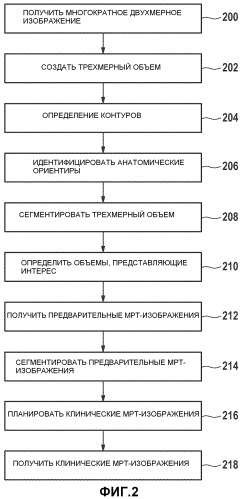 Автоматическое последовательное планирование мр-сканирования (патент 2533626)