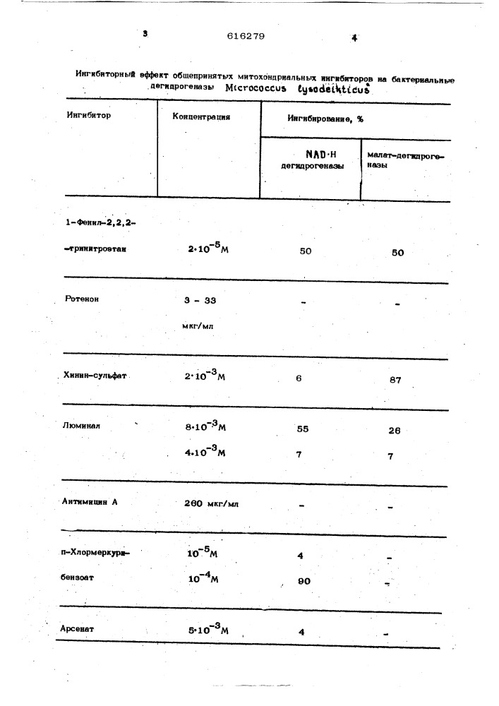 Ингибитор флавиновых дегидрогеназ дыхательной цепи бактерий (патент 616279)