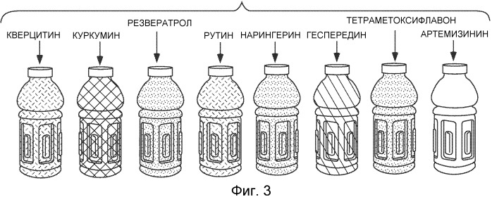 Способ стабилизации водных дисперсий нерастворимого в воде биоактивного соединения (патент 2503380)