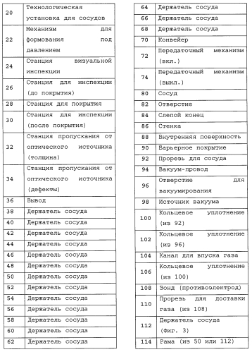 Pecvd-покрытие с применением кремнийорганического предшественника (патент 2550452)