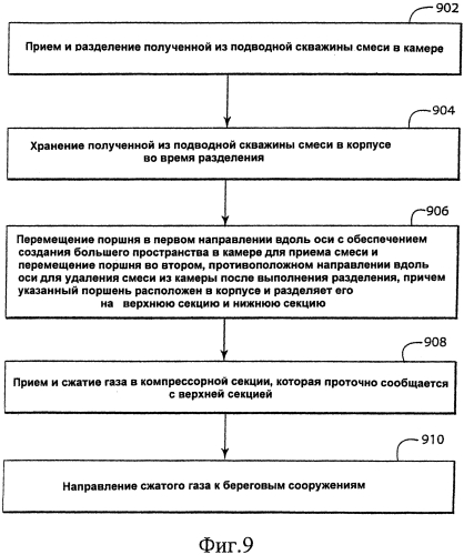 Подводная установка для разделения полученной из подводной скважины смеси (варианты) и способ разделения полученной из подводной скважины смеси в подводной установке (патент 2562290)