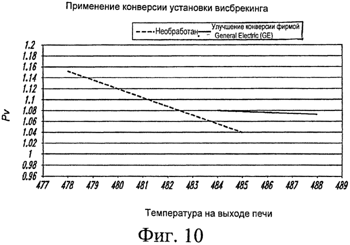 Применение инструментальных средств анализа установки висбрекинга для оптимизации рабочих характеристик (патент 2562763)