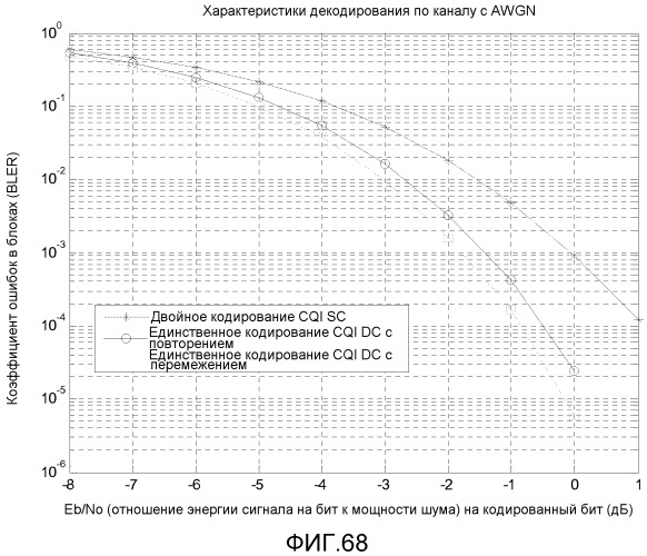 Обратная связь посылки многочисленных несущих нисходящей линии связи (патент 2519409)