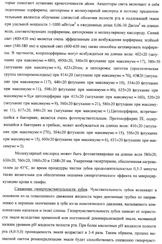Сенсорные реагирующие электрические зубные щётки и способы использования (патент 2388430)