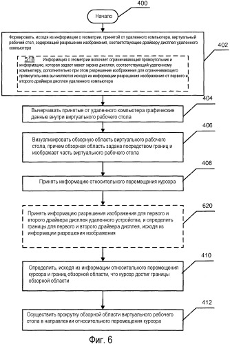 Прокрутка изображения виртуального рабочего стола (патент 2491609)