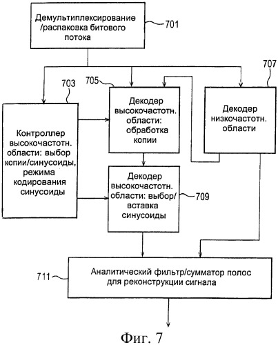 Кодер (патент 2483368)