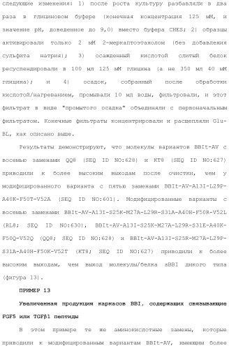 Модифицированные варианты ингибиторов протеаз bowman birk (патент 2509776)