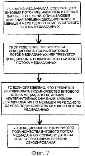 Сигнализация о множестве значений времени декодирования в медиафайлах (патент 2437245)