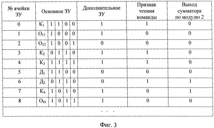 Способ повышения надежности микроэвм (патент 2530325)