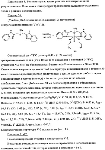 Катализаторы полимеризации и олигомеризации (патент 2343162)