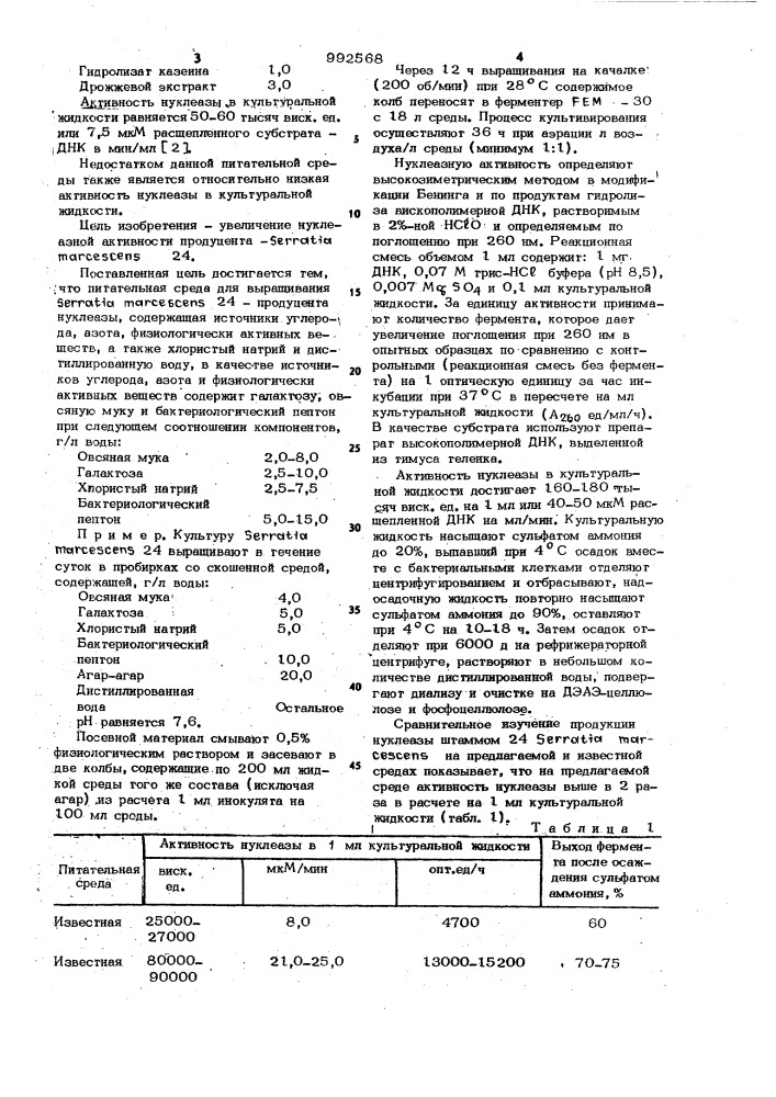 Питательная среда для выращивания sеrrатiа маrсеsсеns 24- продуцента нуклеазы (патент 992568)