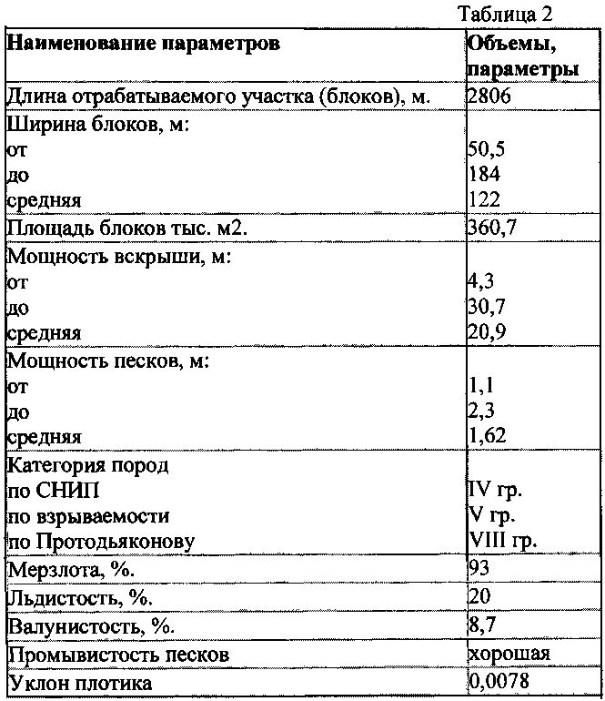 Способ оттаивания мерзлых горных пород и грунтов (патент 2602460)