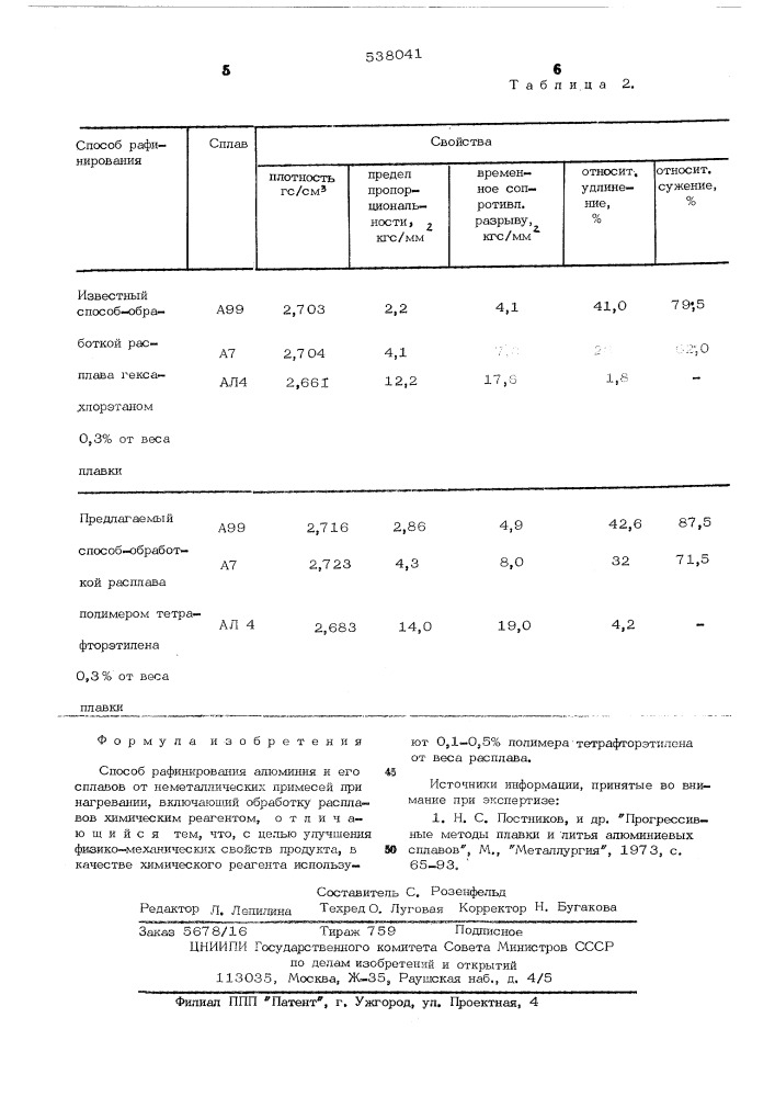 Способ рафинирования алюминия и его сплавов (патент 538041)