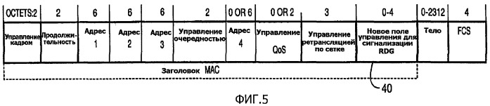 Способ и процедура сигнализации для использования возможности передачи в ячеистой беспроводной сети (патент 2407187)