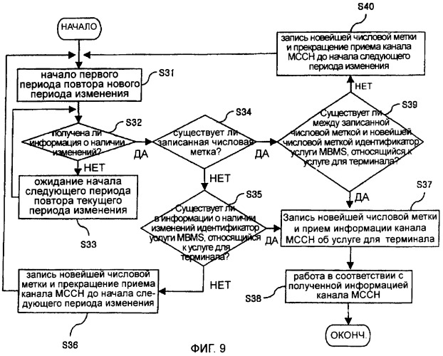 Передача управляющих сообщений при многоточечном обслуживании в беспроводной системе связи (патент 2374768)