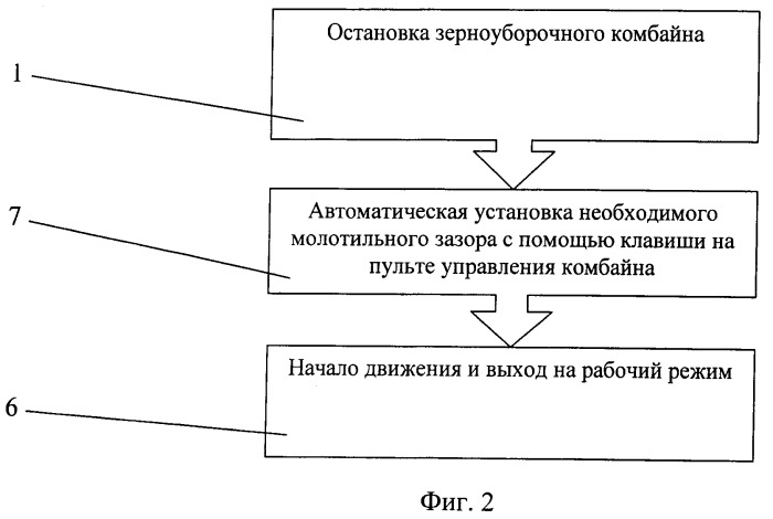 Способ регулировки молотильного зазора в молотильно-сепарирующем устройстве роторного типа с вращающейся декой и устройство для его осуществления (патент 2486743)