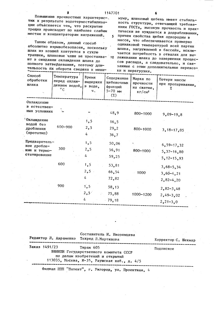 Способ производства щебня из склонных к распаду шлаков текущего выхода (патент 1147701)