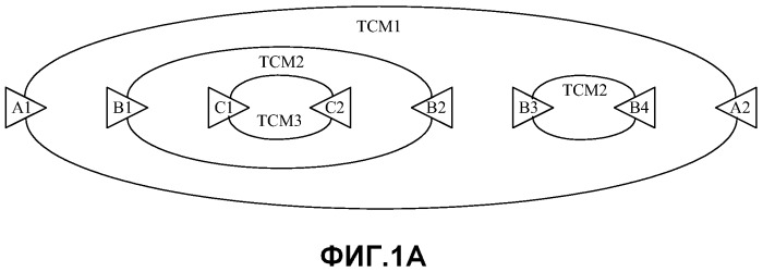 Способ поиска тракта тсм, способ создания тракта тсм, система управления поиском тракта и система управления созданием тракта (патент 2477567)