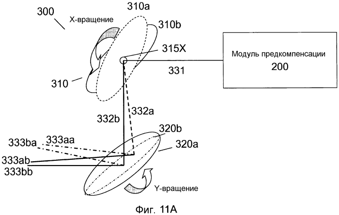 Оптическая система с регулируемыми каскадами для офтальмологического лазерного скальпеля (патент 2569129)