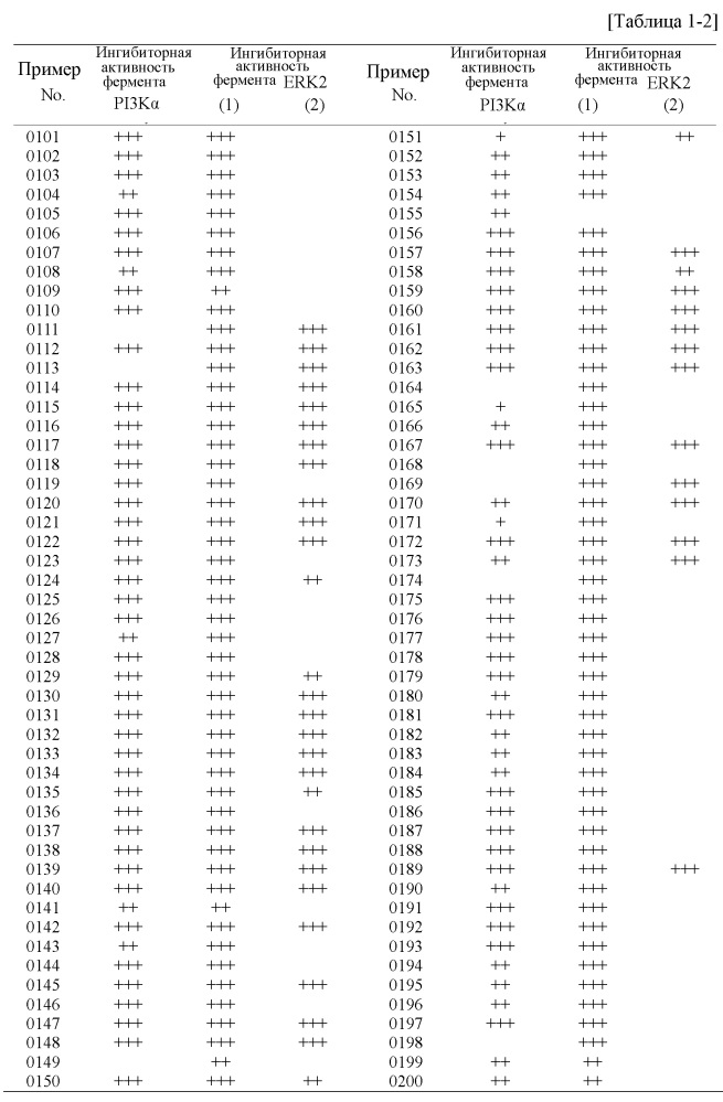 Азотсодержащее гетероциклическое соединение или его соль (патент 2655604)