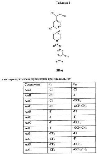 Антагонисты trpv1 и их применение (патент 2452733)