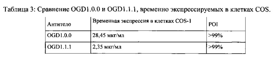 Улучшенные антитела-антагонисты против gdf-8 и их применения (патент 2630634)