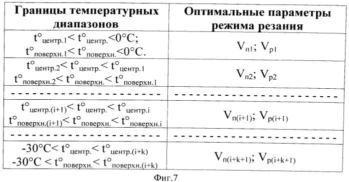 Система автоматического управления процессом измельчения пищевых продуктов, замороженных в виде блоков (патент 2529172)
