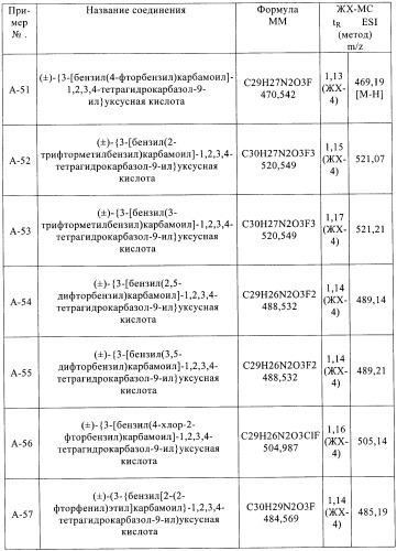 Производные 2,3,4,9-тетрагидро-1h-карбазола в качестве антагонистов рецептора crth2 (патент 2404163)