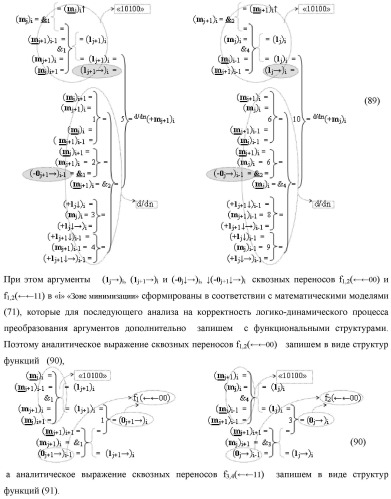 Функциональная структура процедуры логического дифференцирования d/dn позиционных аргументов [mj]f(2n) с учетом их знака m(&#177;) для формирования позиционно-знаковой структуры &#177;[mj]f(+/-)min с минимизированным числом активных в ней аргументов (варианты) (патент 2428738)