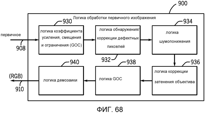 Автоматическая обработка баланса белого с гибким выбором цветового пространства (патент 2537038)