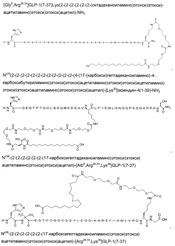 Производные глюкагон-подобного пептида-1 (glp-1) (патент 2401276)