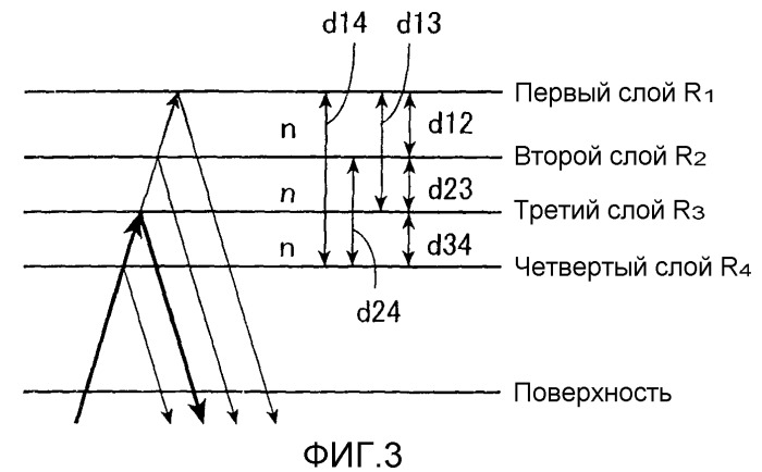 Способ измерения оптических носителей информации, оптический носитель информации, устройство записи и устройство воспроизведения (патент 2501098)