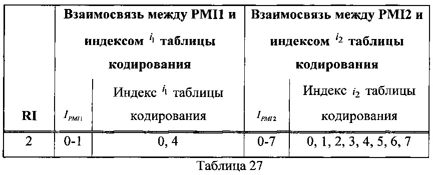 Способ и терминал для передачи обратной связью информации о состоянии канала (патент 2616156)