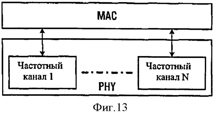 Способ беспроводной связи (варианты), базовая и мобильная станции (патент 2534015)