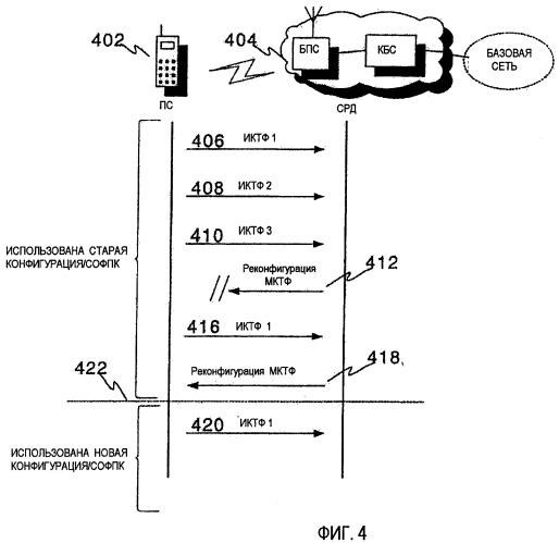 Способ и устройство для реконфигурации в беспроводной системе (патент 2384976)