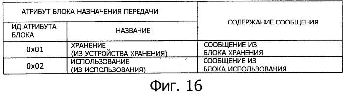 Блок источника лицензии, блок назначения лицензии и их способ (патент 2308074)