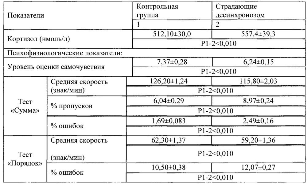 Десинхроноз у спортсменов презентация