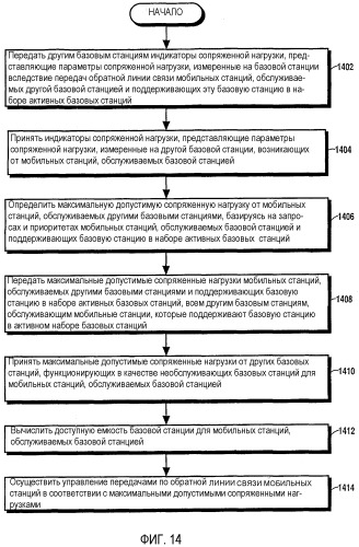 Устройство, система и способ для автономного управления ресурсами связи обратной линии связи в распределенной системе связи (патент 2364056)