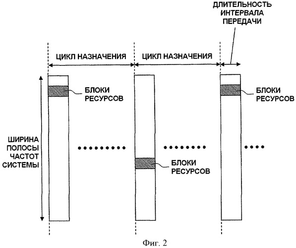 Базовая станция и мобильная станция (патент 2444862)