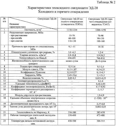 Способ изготовления изделия трубчатой формы (варианты) и изделие трубчатой формы (варианты) (патент 2375174)